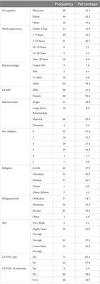 Working in corona-designated departments in a fortified underground hospital: Concerns about corona and predictors of job burnout